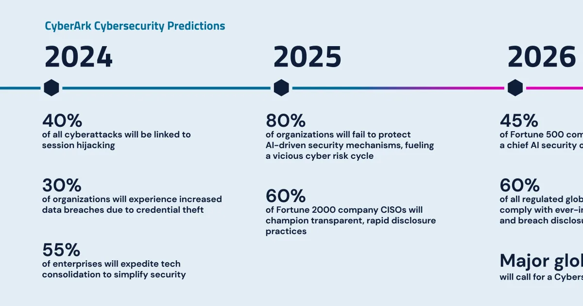 الهجمات السيبرانية على القطاع المالي السعودي: تصاعد التهديدات واستراتيجيات الدفاع المتقدمة في 2026