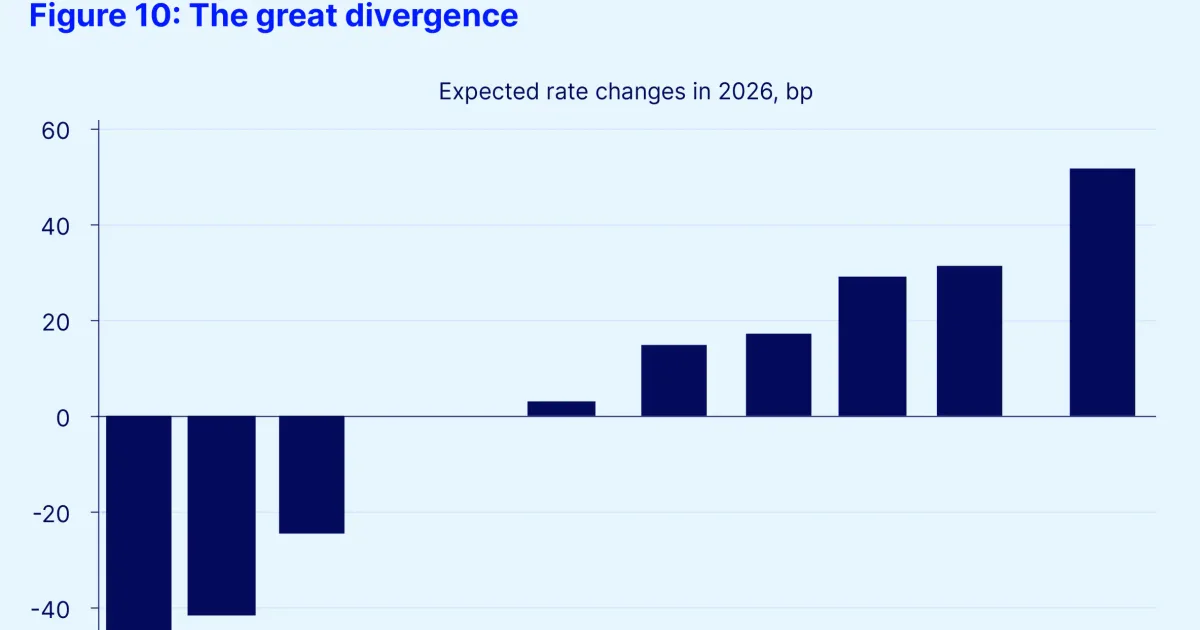 Wall Street 2026: A Year of Divergence and Opportunity