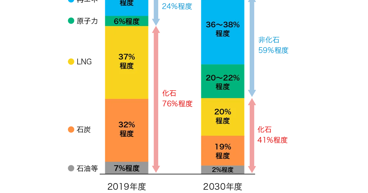 はじめに:新たなエネルギー時代の幕開け