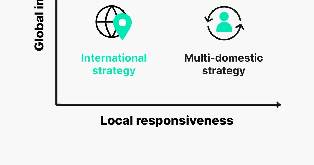 The Strategic Context