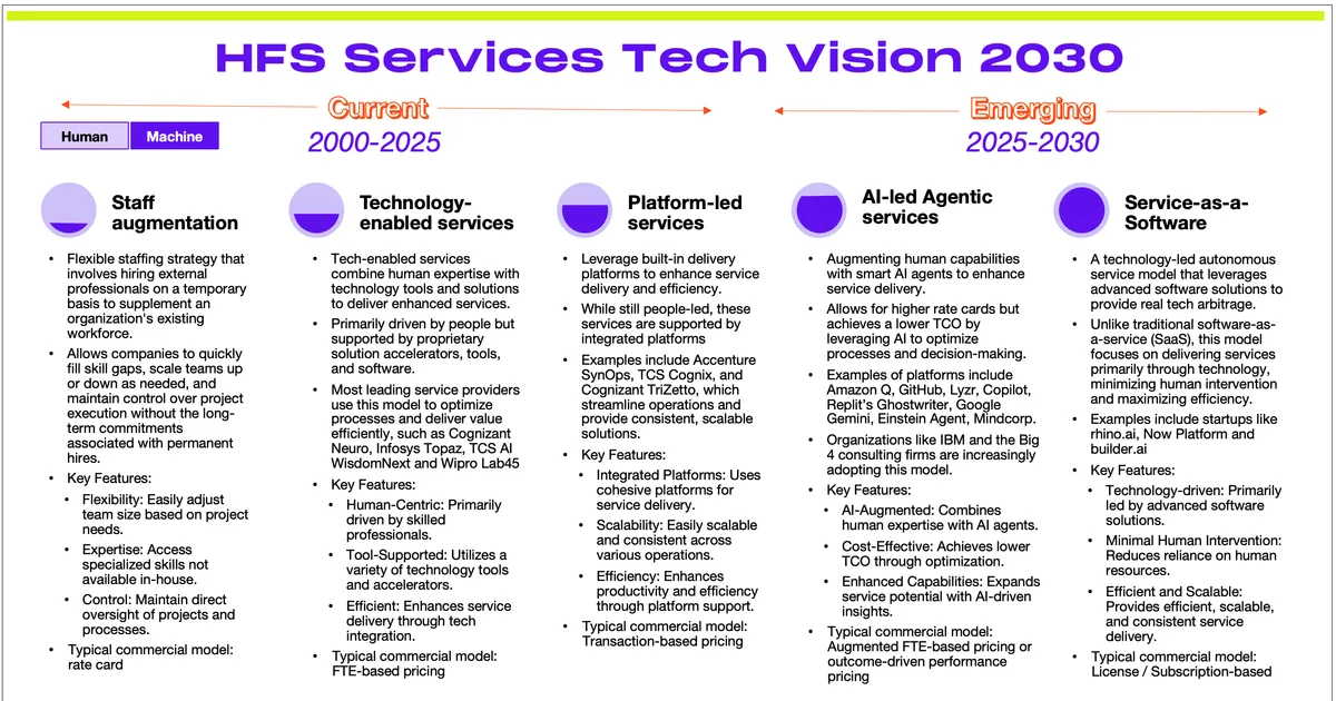 Vision 2030 und der Bedarf an Technologie
