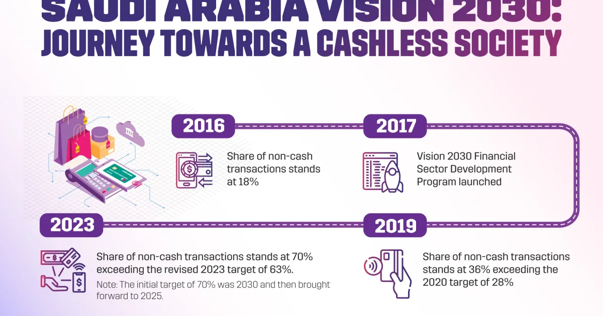 كيف تساهم التوسعة في تحقيق رؤية السعودية 2030؟