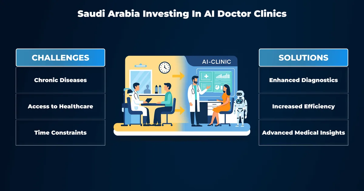الذكاء الاصطناعي في الرعاية الصحية السعودية: الابتكارات والتحديات