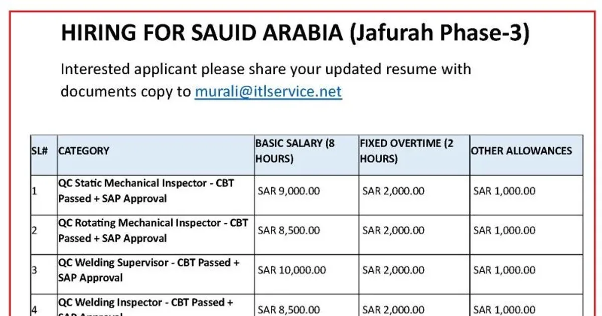 توطين الوظائف في السعودية 2026: تحليل أثره على سوق العمل والاستثمار الأجنبي المباشر
