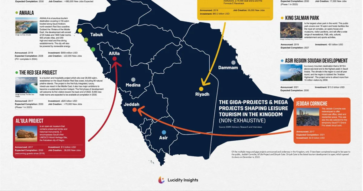 وجهات سياحية سعودية جديدة 2026: مشاريع ضخمة تغير خريطة الترفيه - صقر الجزيرة