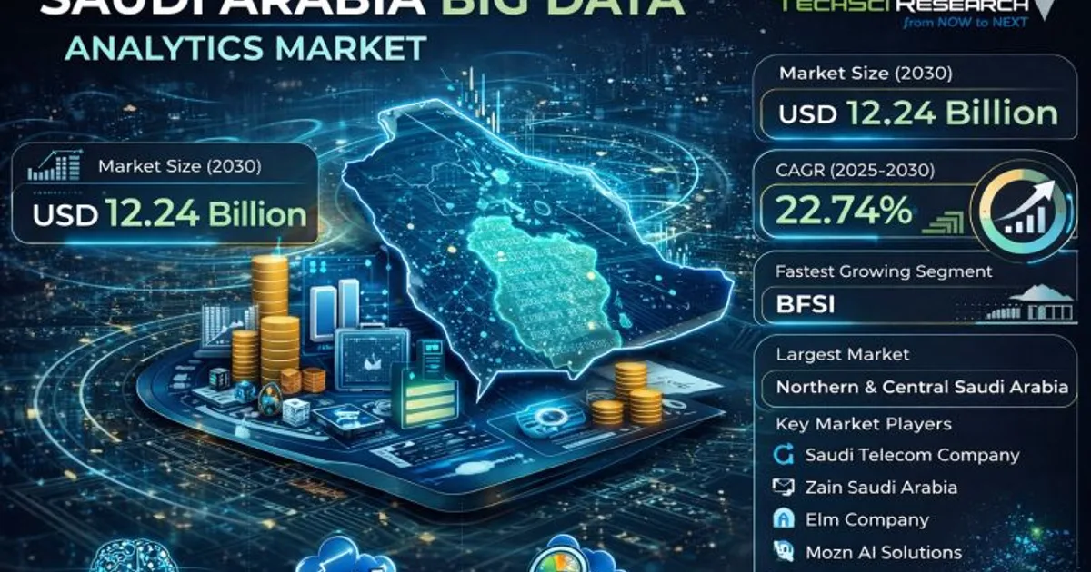 إطلاق منصة سعودية للبيانات الضخمة مفتوحة المصدر لتعزيز البحث والتطوير في الذكاء الاصطناعي