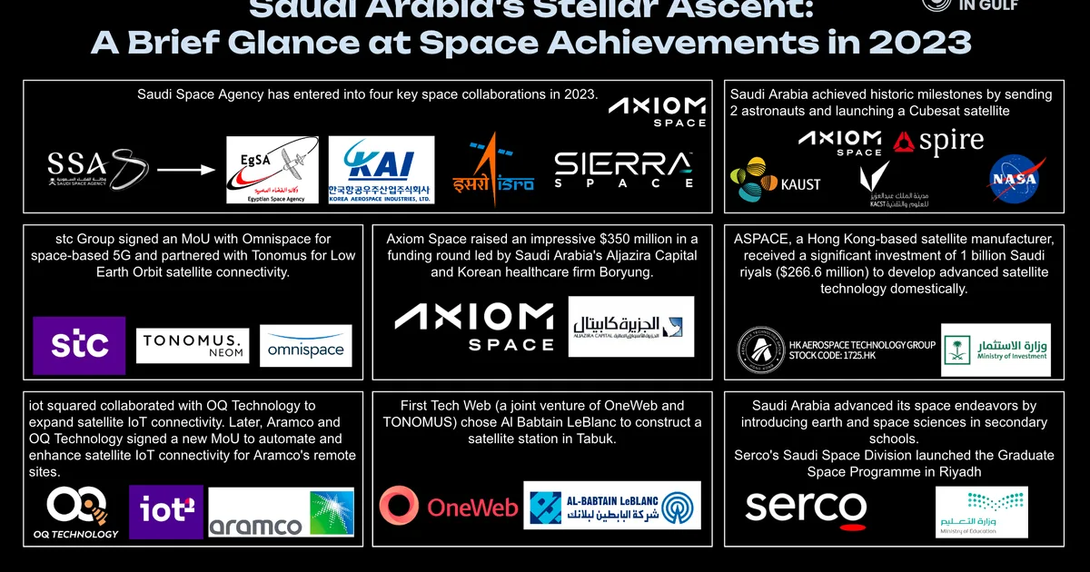 SpaceTech يغزو الخبر: استثمارات بمليارات الريالات في ٢٠٢٦