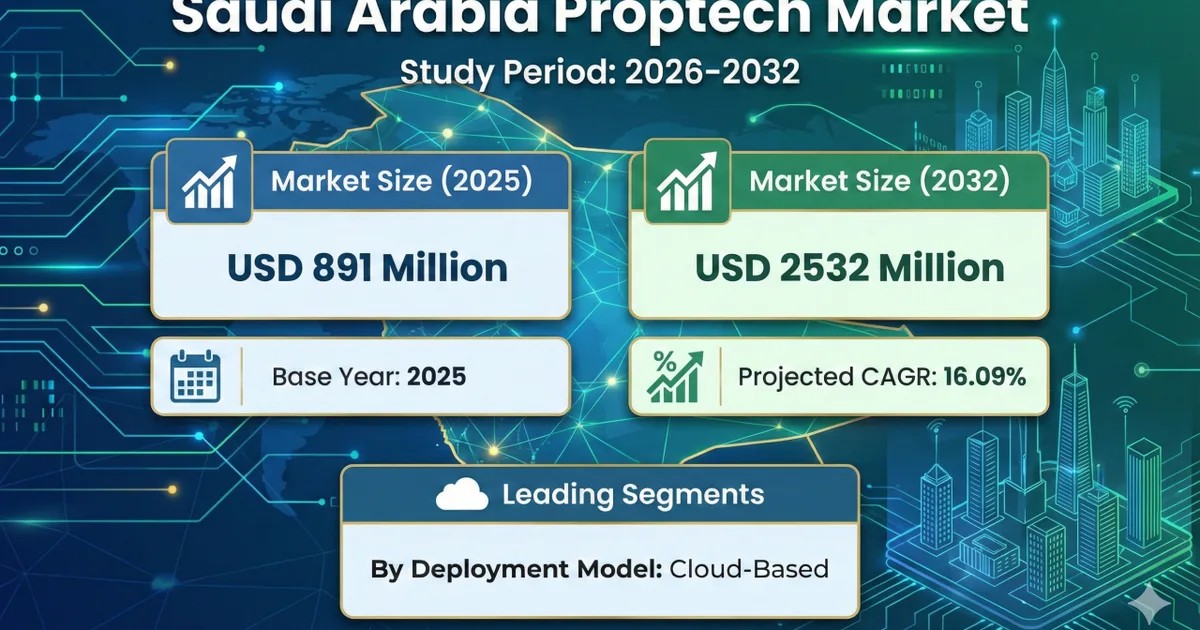 PropTech يغزو جدة: استثمارات بمليارات الريالات في ٢٠٢٦