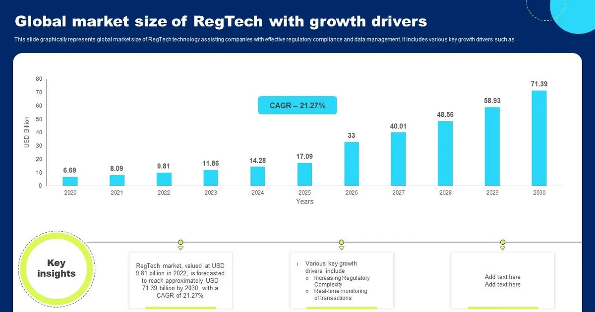 RegTech يغزو نجران: استثمارات بمليارات الريالات في ٢٠٢٦