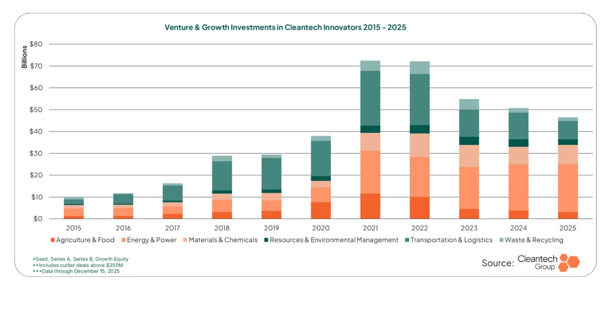 CleanTech يغزو حائل: استثمارات بمليارات الريالات في ٢٠٢٦