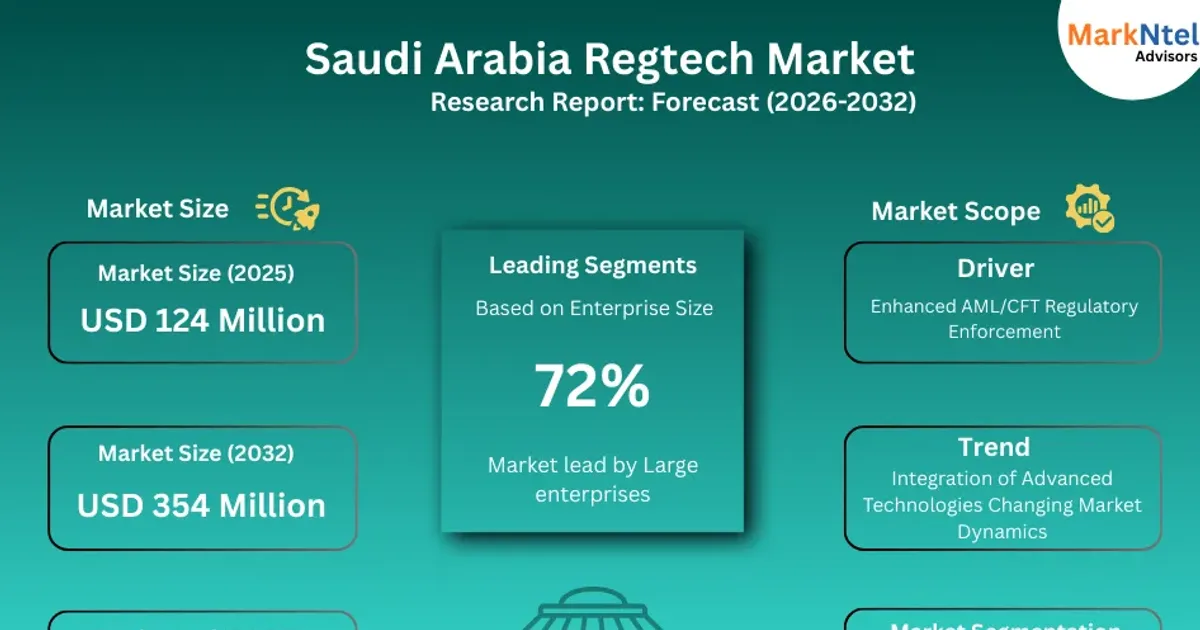 RegTech يغزو بريدة: استثمارات بمليارات الريالات في ٢٠٢٦