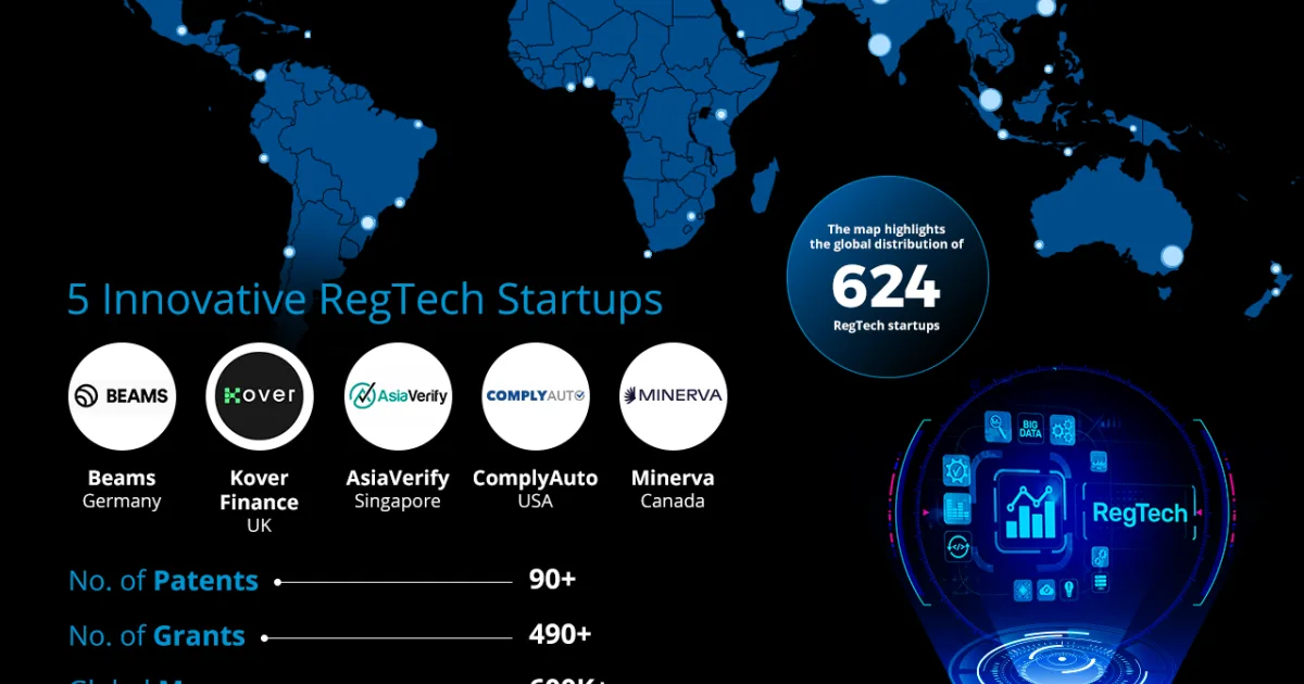 RegTech يغزو بريدة: استثمارات بمليارات الريالات في ٢٠٢٦