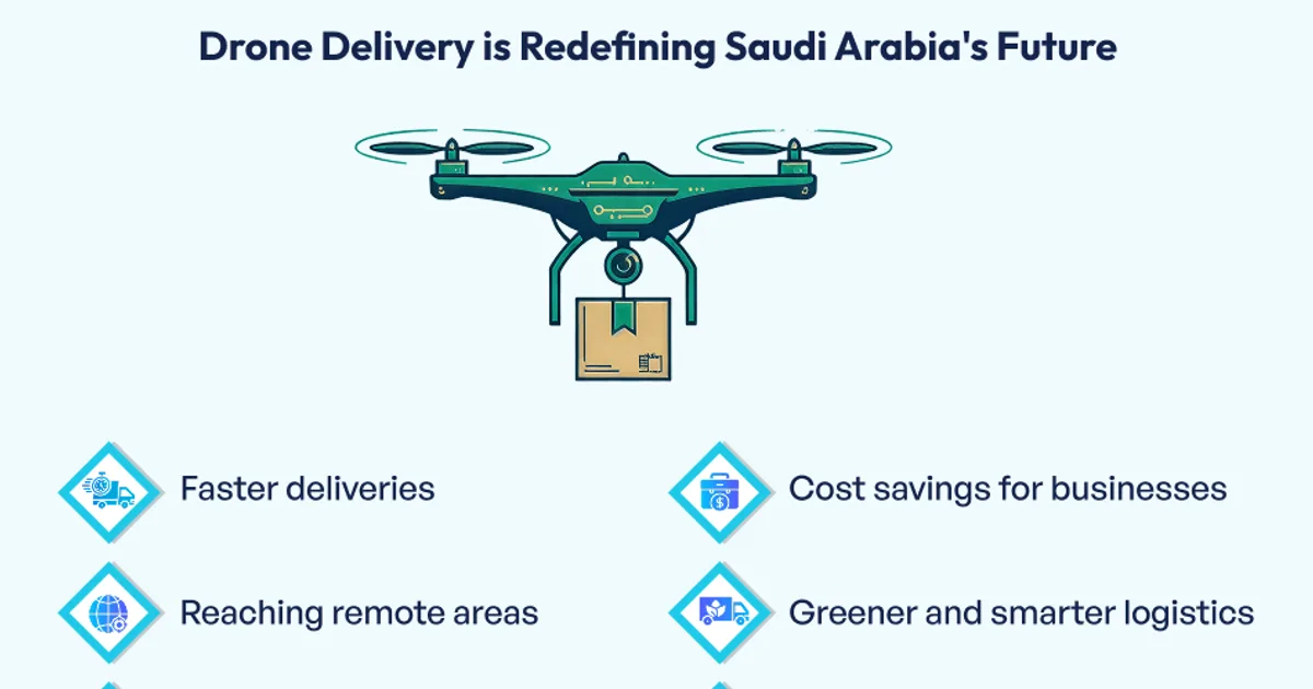 السعودي Drone Delivery Network Expands