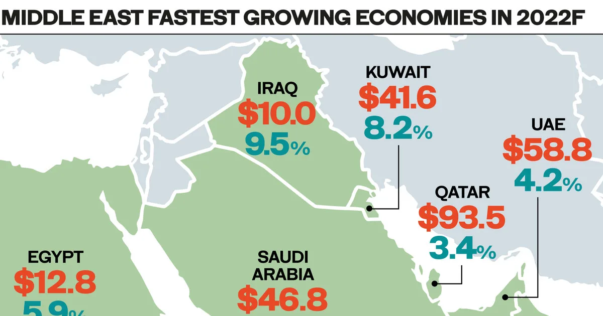 السعودي Creative Economy Rise | أبها