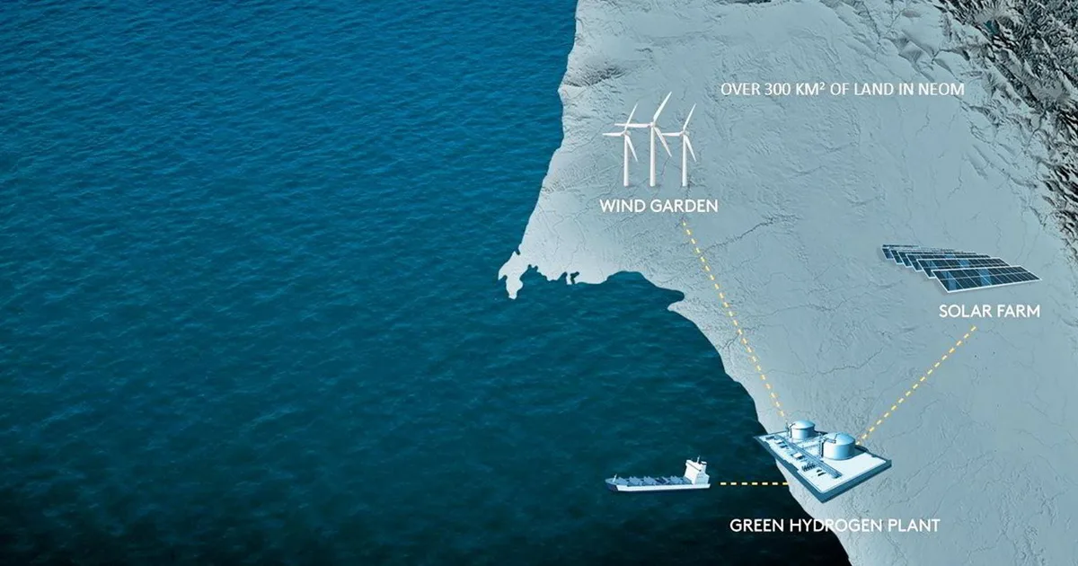 Aramco Green Transition | نيوم