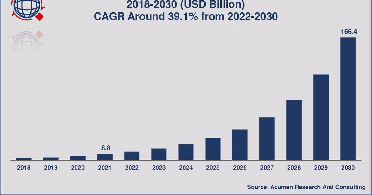 InsurTech يغزو سكاكا: استثمارات بمليارات الريالات في ٢٠٢٦