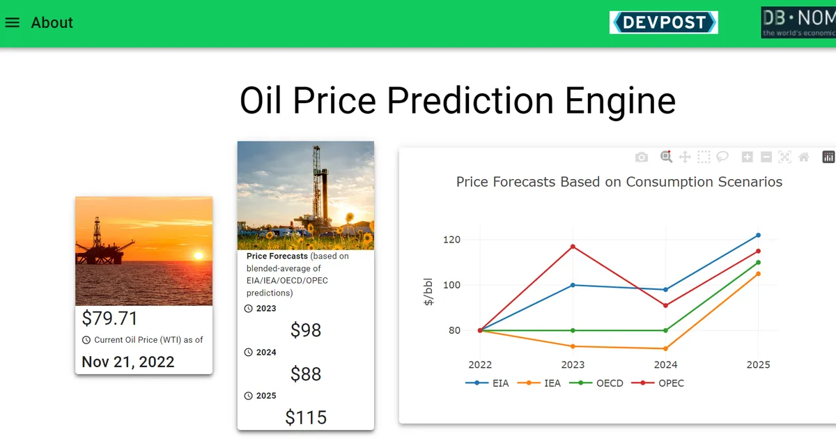 إطلاق أول نظام ذكاء اصطناعي سعودي متخصص في تحليل وتنبؤ أسعار النفط العالمية: كيف يُحدث 'بوت النفط الذكي' ثورة في صناعة القرار الاقتصادي والاستثماري؟