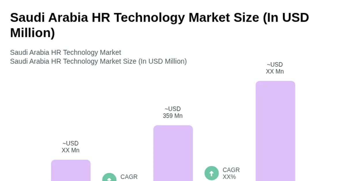 HRTech يغزو عرعر: استثمارات بمليارات الريالات في ٢٠٢٦