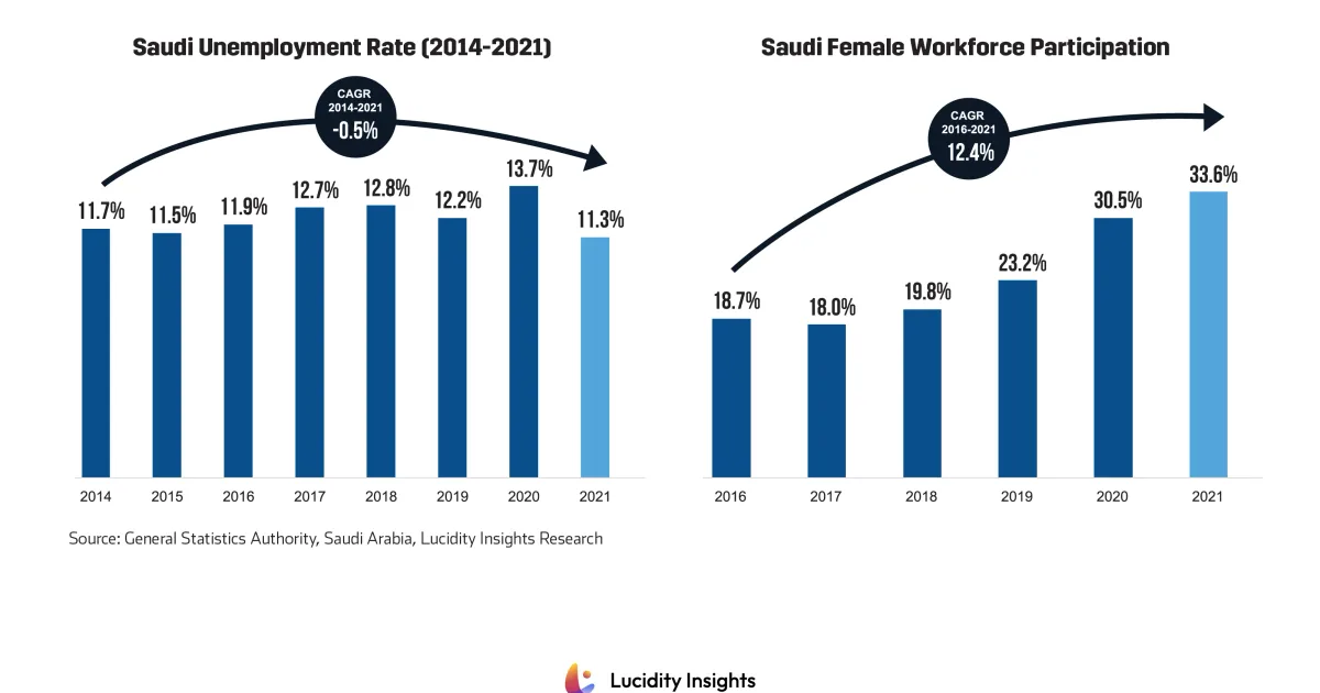إصلاح نظام التعليم السعودي: ربط المناهج بمتطلبات سوق العمل 2030 وتأهيل الكوادر الوطنية