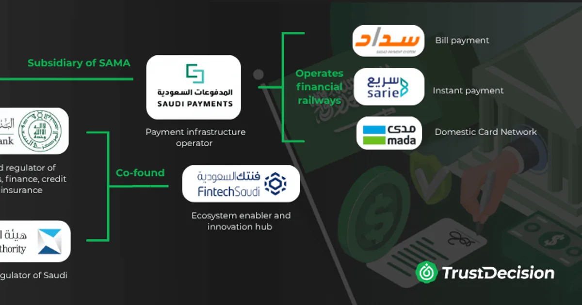 استراتيجيات الأمن السيبراني لحماية أنظمة الدفع الرقمية في السعودية من هجمات الاحتيال المالي المدعومة بالذكاء الاصطناعي