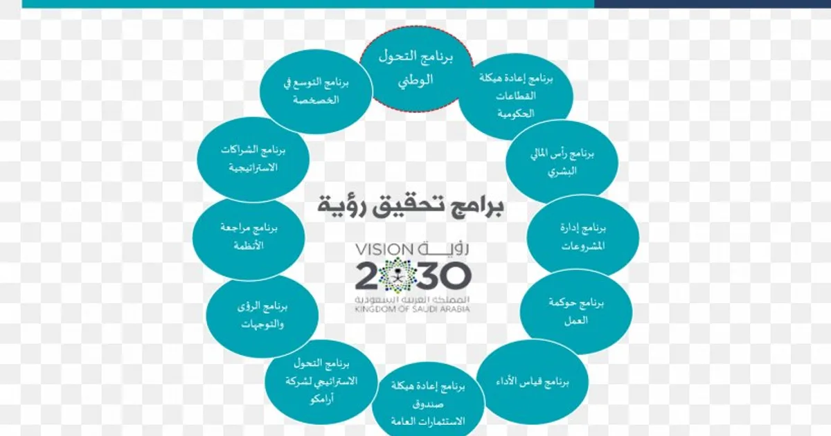 توسع برامج التعليم المدمج في الجامعات السعودية: كيف غيرت رؤية 2030 وجائحة كورونا مستقبل التعليم الهجين؟