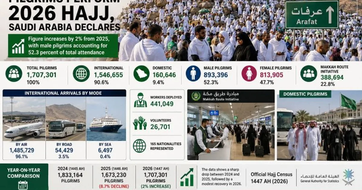تأثير موسم الحج 2026 على الثقافة والوعي البيئي في السعودية: حملة 'حج بلا بلاستيك'