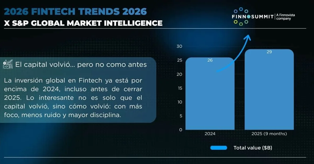 FinTech يغزو الطائف: استثمارات بمليارات الريالات في ٢٠٢٦