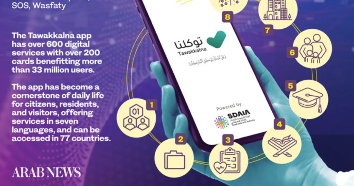 دليل تطبيق توكلنا للخدمات الحكومية الذكية