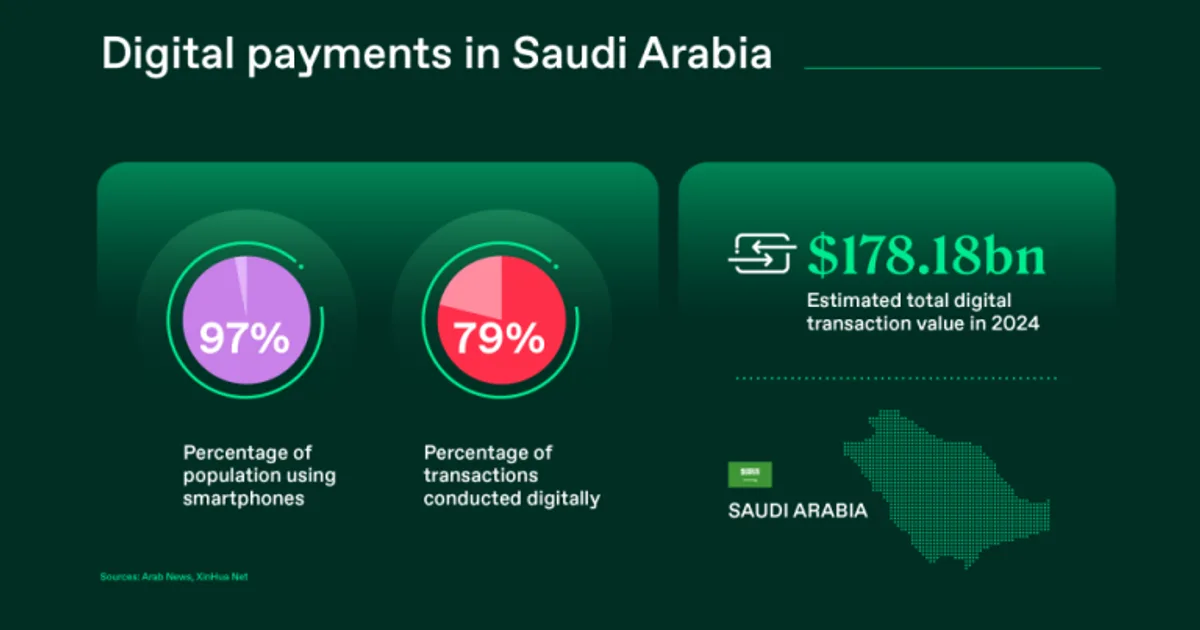 تحول القطاع المالي السعودي نحو التكنولوجيا المالية والمدفوعات الرقمية في 2026