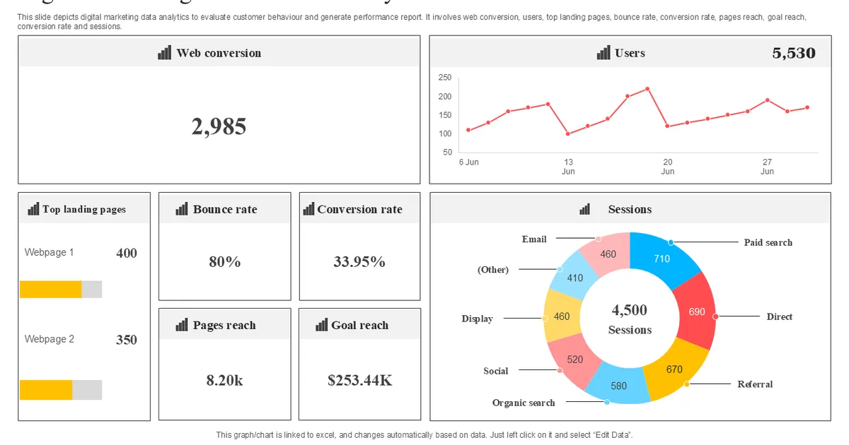 استراتيجيات التسويق الرقمي في السعودية: توظيف الذكاء الاصطناعي لتحليل سلوك المستهلك وتحسين الإعلانات المدفوعة