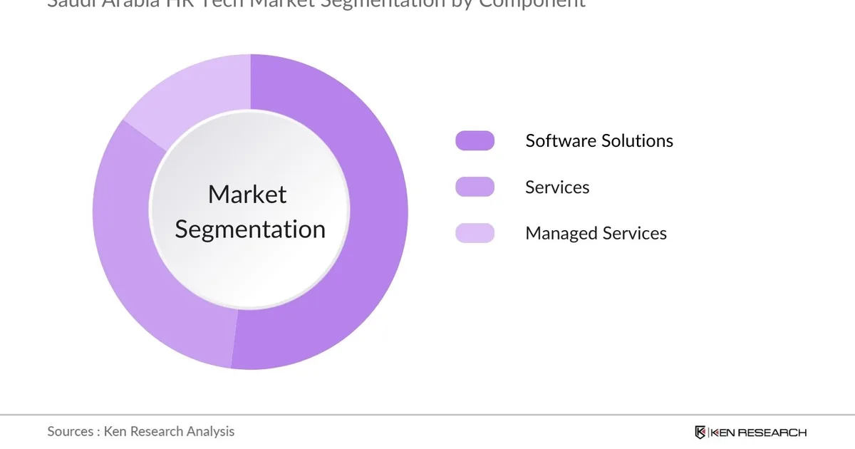 HRTech يغزو تبوك: استثمارات بمليارات الريالات في ٢٠٢٦