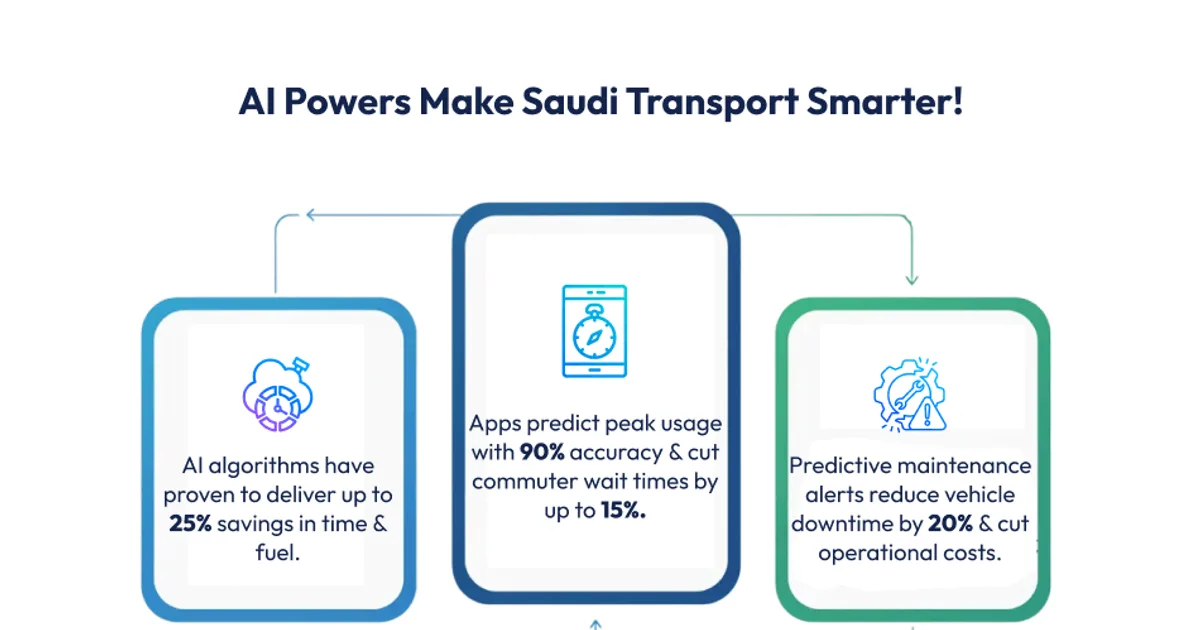 منصة 'ساهر' للبيانات الضخمة: كيف تحول السعودية قطاعي النقل والخدمات اللوجستية عبر الذكاء الاصطناعي؟