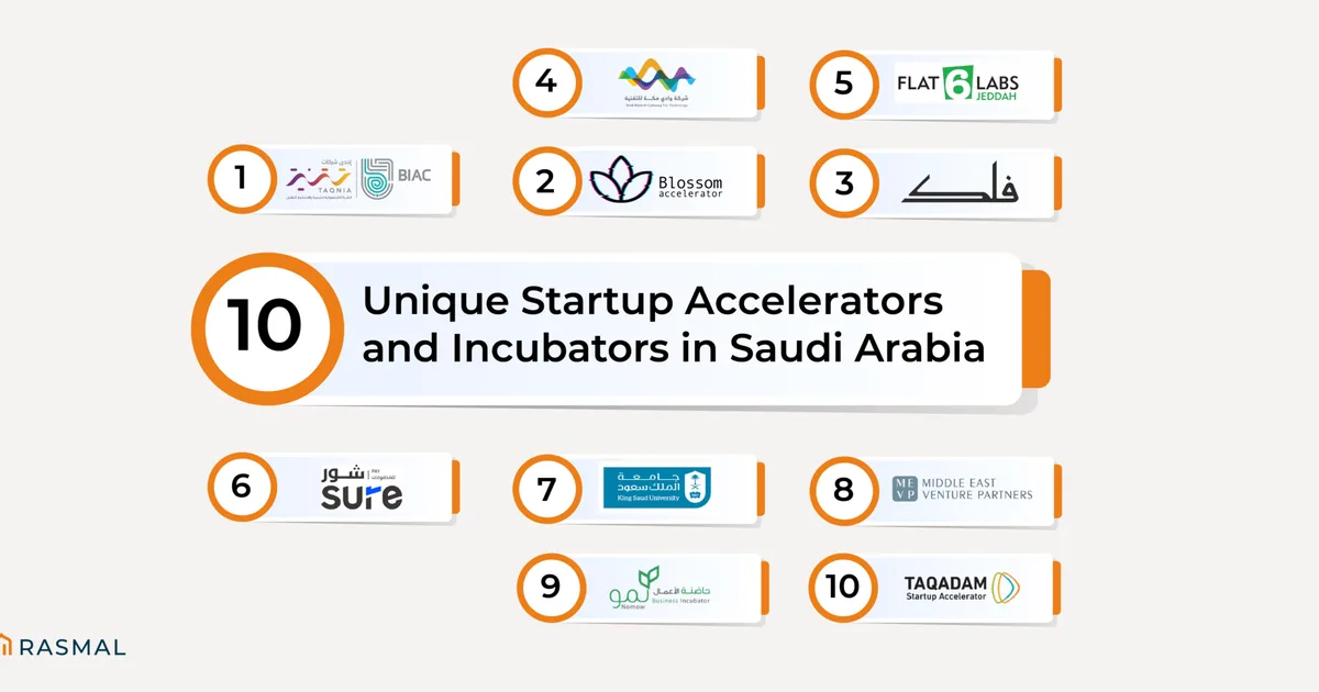 كيف تبدأ مشروع تطبيق إلكتروني في السعودية: دليل شامل 2026