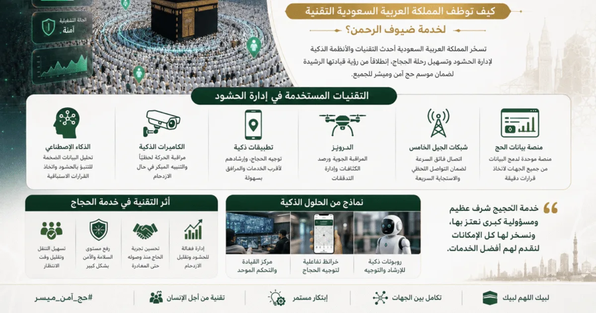 الذكاء الاصطناعي في تحسين تجربة الحج والعمرة 2026: تطبيقات الرؤية الحاسوبية والتنبؤ بالتدفق لتحسين السلامة وإدارة الحشود