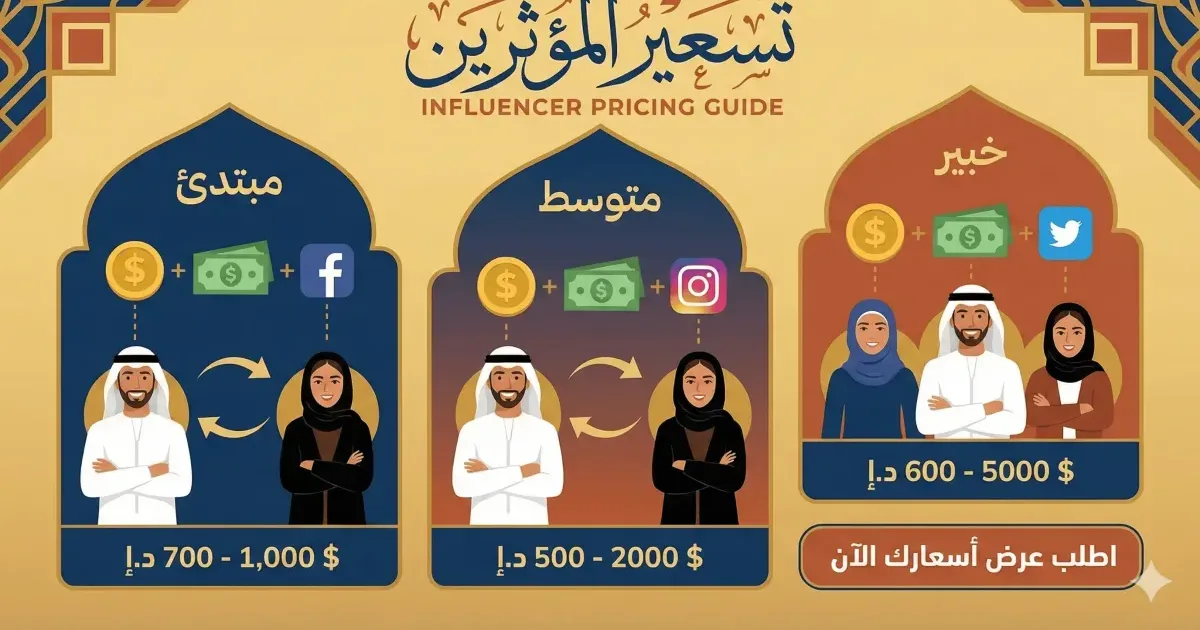 المؤثرون السعوديون يقودون استراتيجيات التسويق الرقمي للعلامات العالمية في 2026