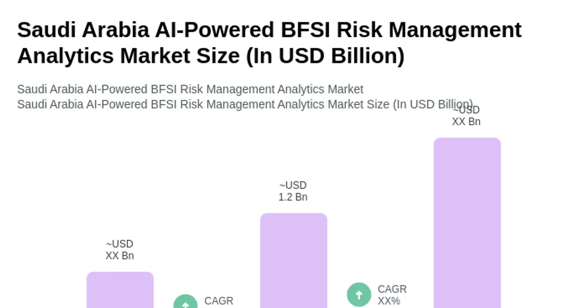 إطلاق أول نظام ذكاء اصطناعي سعودي متكامل لتحسين كفاءة إدارة المخاطر المالية والتنبؤ بالأزمات الاقتصادية في القطاع المصرفي — دليل شامل 2026