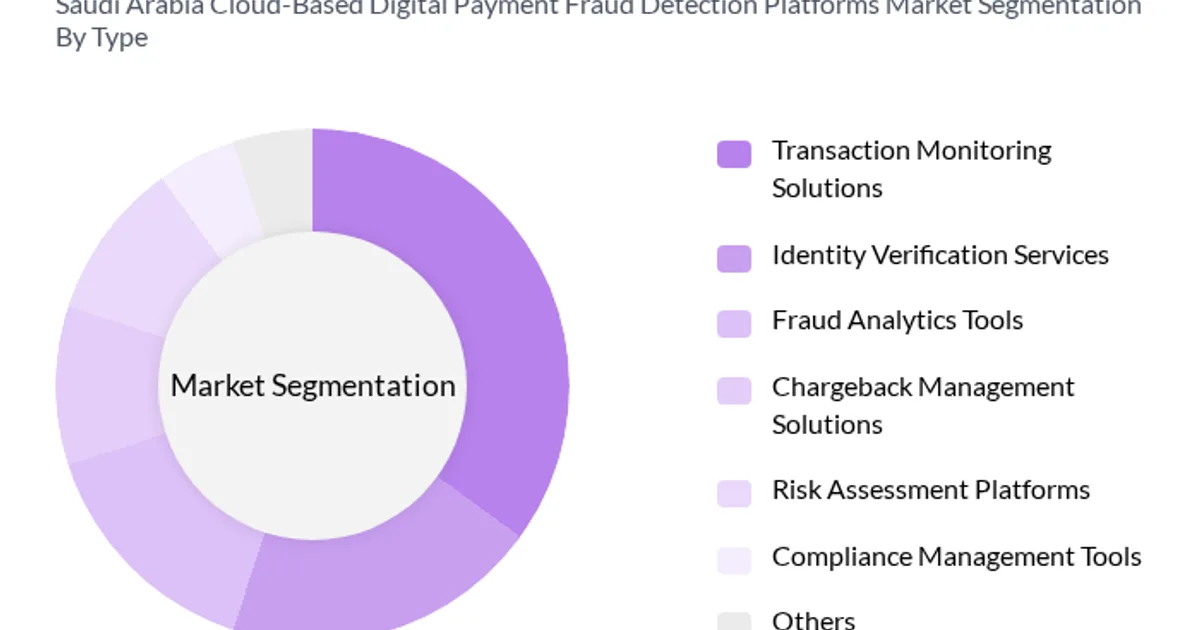 تقييم استراتيجيات الأمن السيبراني لحماية أنظمة الدفع الرقمية في السعودية من هجمات الاحتيال المالي المدعومة بالذكاء الاصطناعي — دليل شامل 2026