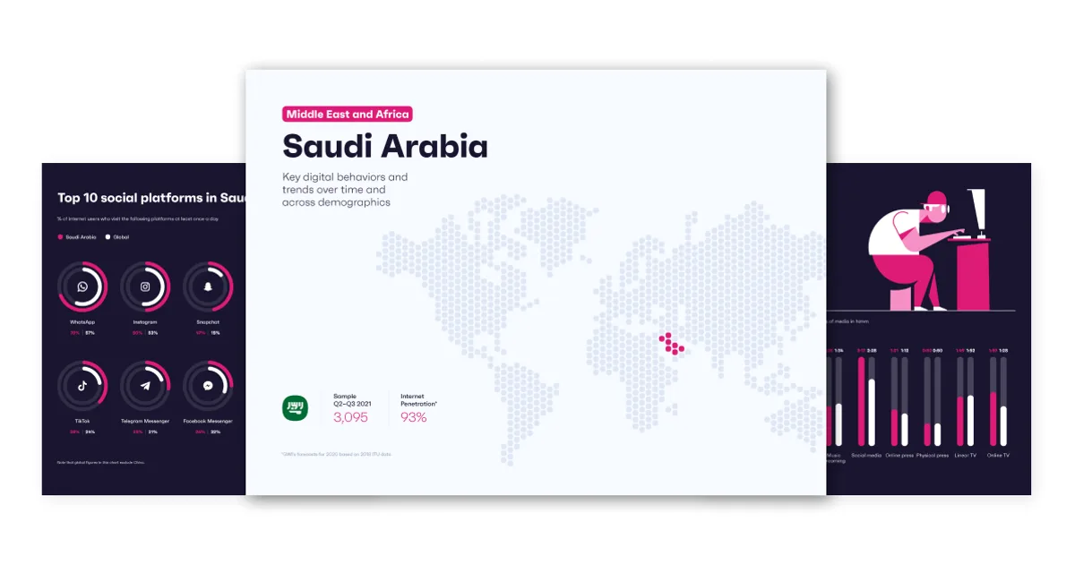 تأثير منصات التواصل الاجتماعي على سلوك المستهلك السعودي: من التسويق المؤثر إلى التجارة الاجتماعية