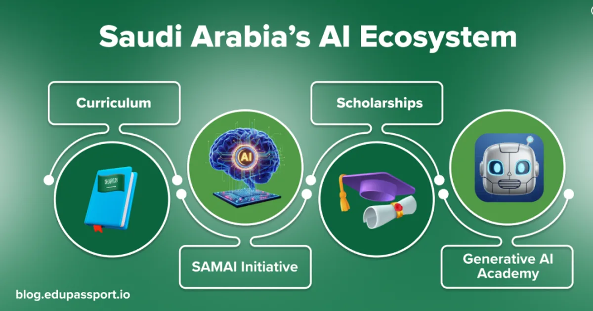 السعودية تطلق أول منصة وطنية للتعليم بالذكاء الاصطناعي لتخصيص المناهج الدراسية