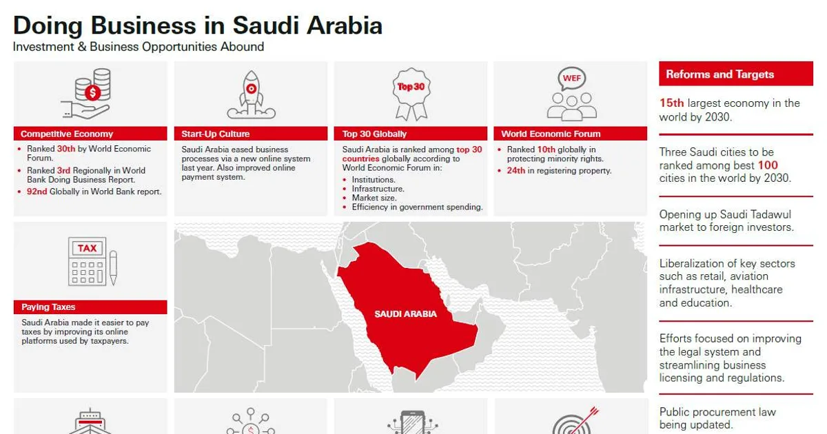 دليل منصة بوابة الفرص التجارية الحكومية