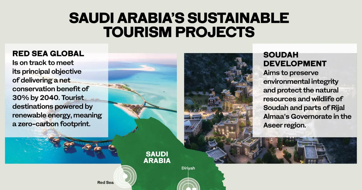السعودية 2026: وجهة سياحية عالمية تجمع الترفيه والثقافة والاستدامة - صقر الجزيرة