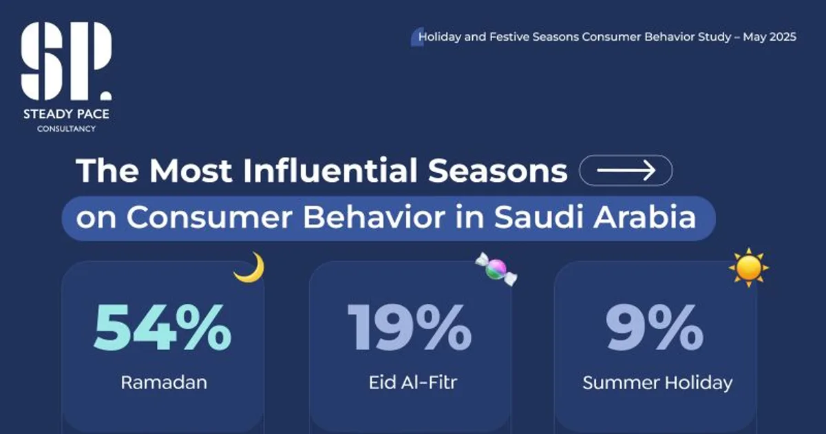 تأثير التسويق عبر المؤثرين في السعودية على سلوك المستهلك في قطاع التجزئة الإلكتروني