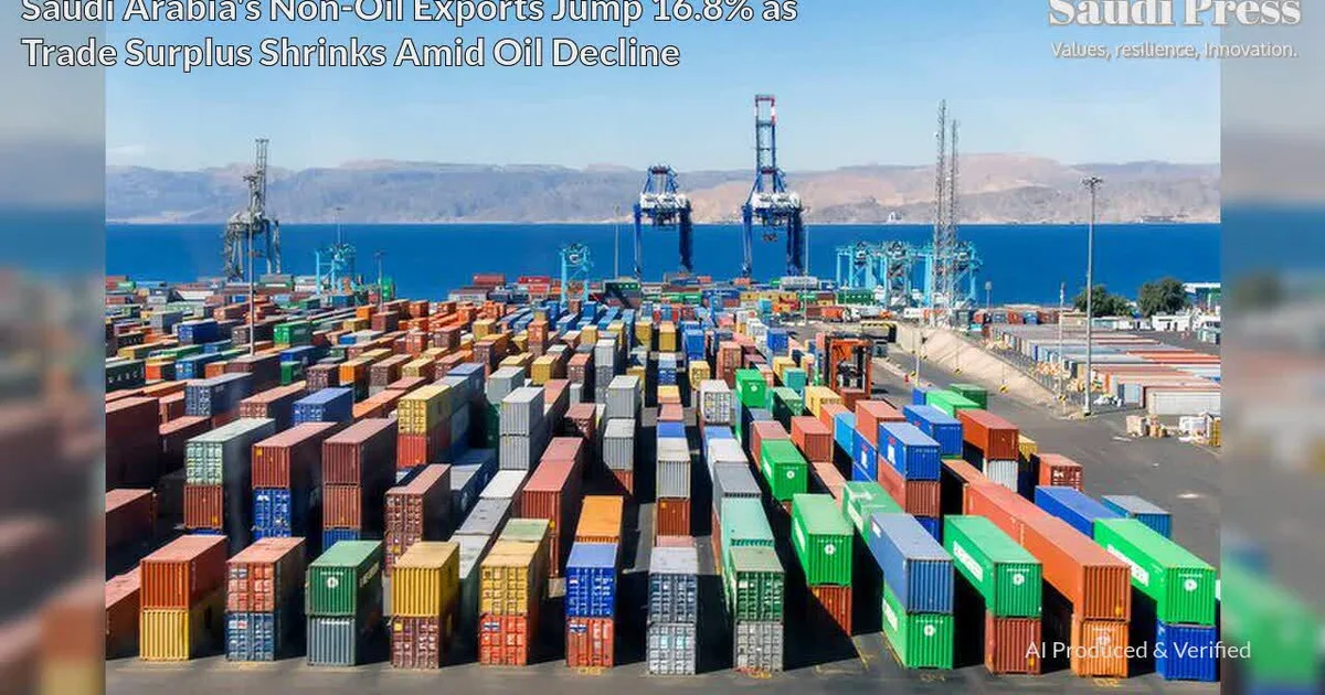 ارتفاع صادرات السعودية غير النفطية بنسبة 15% في الربع الأول من 2026: الصناعات التحويلية تقود النمو