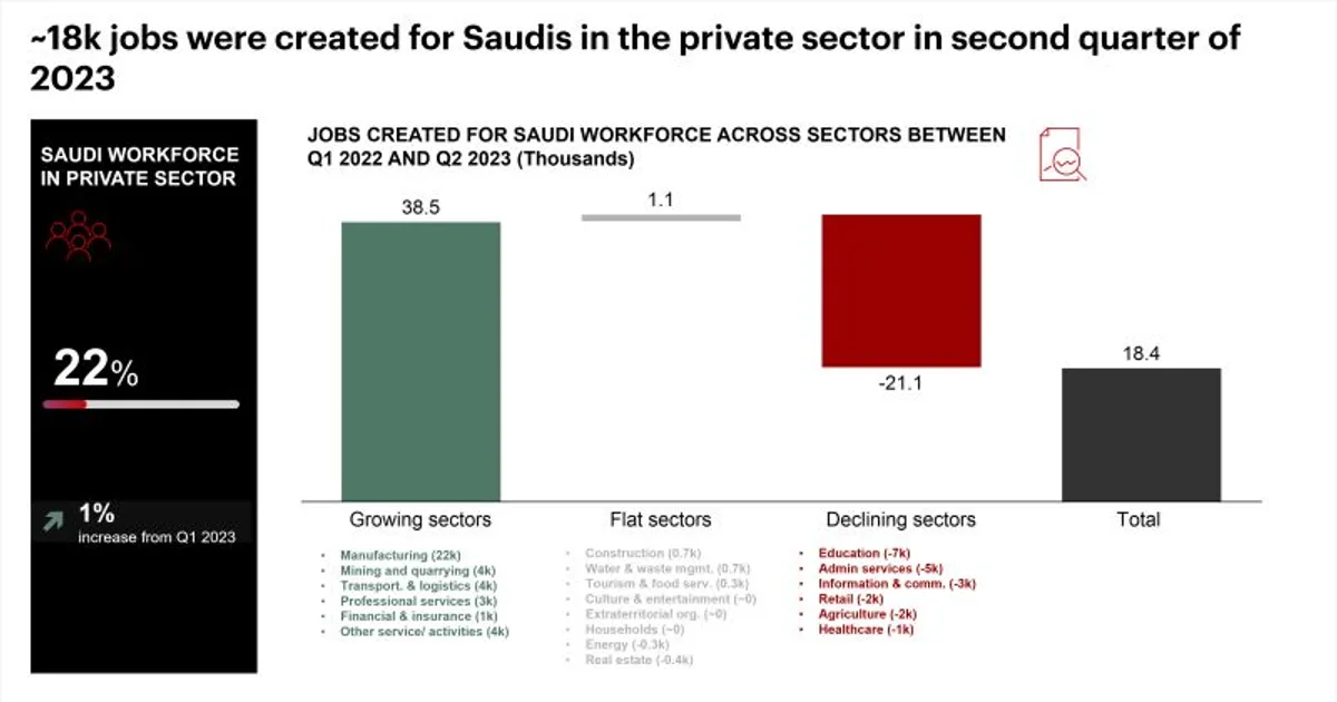 تأثير رؤية 2030 على سوق العمل السعودي: توطين الوظائف في القطاع الخاص وتحولات الأجور والمهارات في 2026
