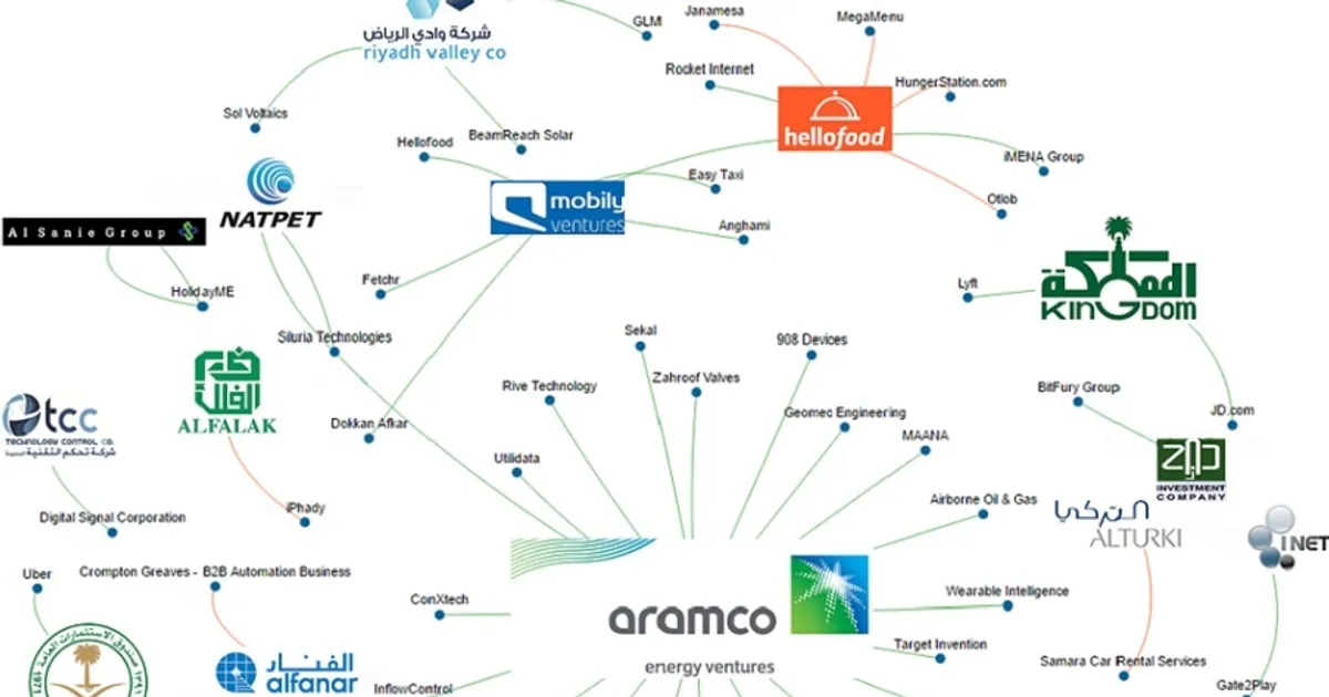 صندوق الاستثمارات العامة يقود طفرة الاستثمار الجريء في السعودية: تحليل محفظة الشركات الناشئة وتأثيرها على التنويع الاقتصادي — دليل شامل 2026