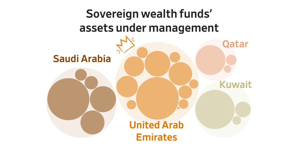 صندوق الاستثمارات العامة السعودي يستحوذ على حصة في شركة عالمية للطاقة المتجددة: استراتيجية التنويع الاقتصادي وتأثيرها على الأسواق العالمية — دليل شامل 2026