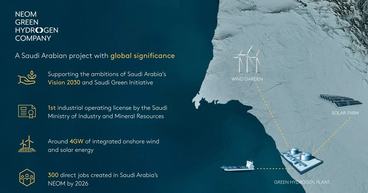 السعودية 2026: تحول جذري في الطاقة والاستدامة يقوده الهيدروجين الأخضر - صقر الجزيرة
