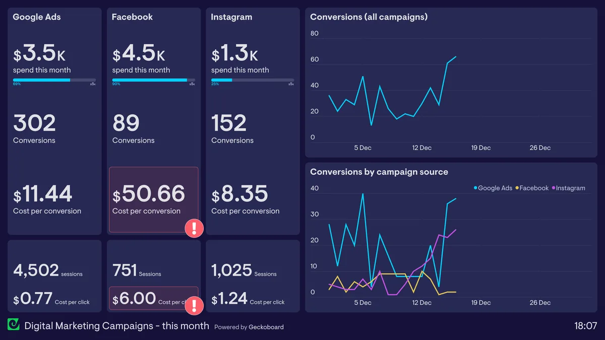 لماذا تعتبر البيانات الضخمة والواقع المعزز أدوات حاسمة للتسويق الرقمي؟