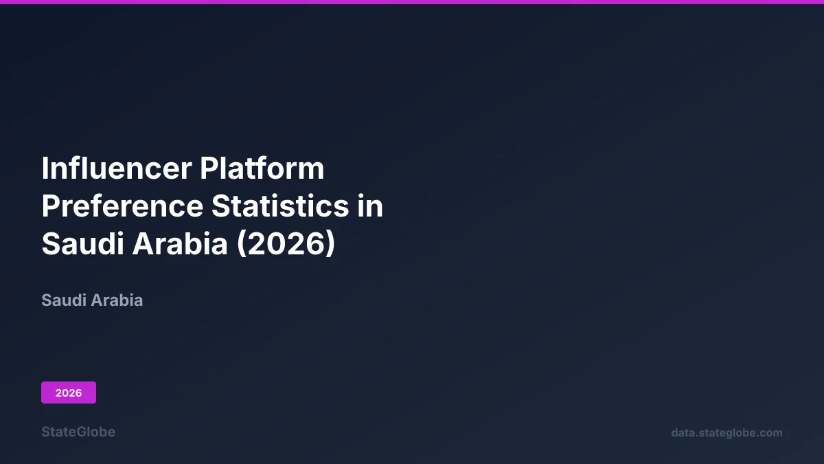 ما هو التسويق عبر المؤثرين في السعودية 2026؟
