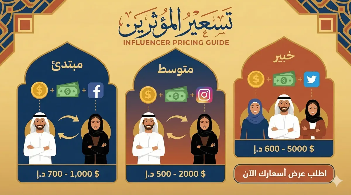 ما هو التنظيم الجديد للتسويق عبر المؤثرين في السعودية 2026؟